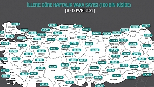 DÜZCE'DE KORONA DENETİMLERİ İŞE YARAMADI