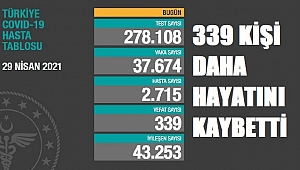 KORONADA SON DURUM
