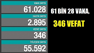 VAKA VE ÖLÜMDE REKOR
