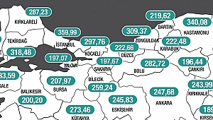 DÜZCE'DE VAKA SAYISINDA HIZLI DÜŞÜŞ VAR