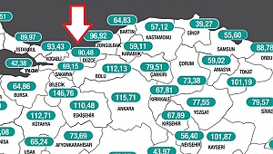 VAKA SAYILARINDA DÜŞÜŞ DEVAM EDİYOR
