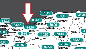 VAKA SAYILARINDA DÜŞÜŞ DEVAM EDİYOR