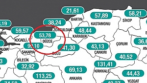 DÜZCE'DE VAKA SAYILARINDA ARTIŞ
