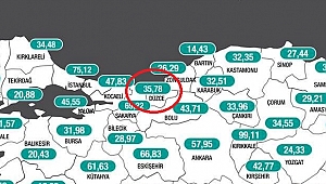 DÜZCE'DE VAKA SAYILARINDA ARTIŞ
