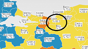 DÜZCE AŞI TABLOSUNDA SON DURUM