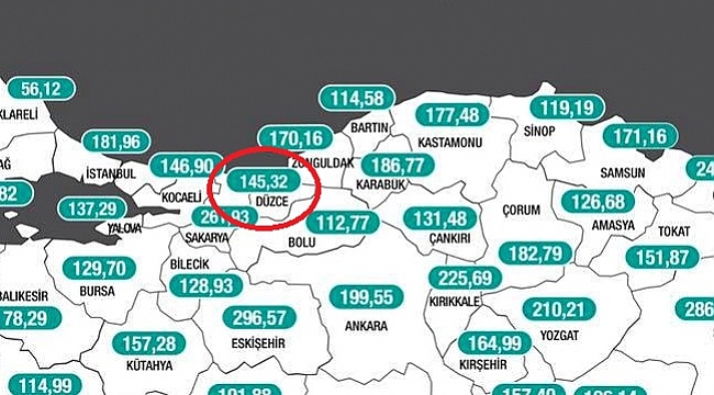 DÜZCE'DE VAKA SAYILARI AZALMIYOR