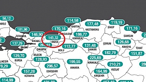 DÜZCE'DE VAKA SAYILARI AZALMIYOR