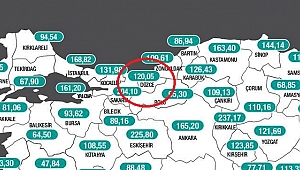 DÜZCE'DE VAKA SAYISI İKİ KAT ARTTI