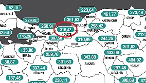 DÜZCE'DE KIRMIZI ALARM!