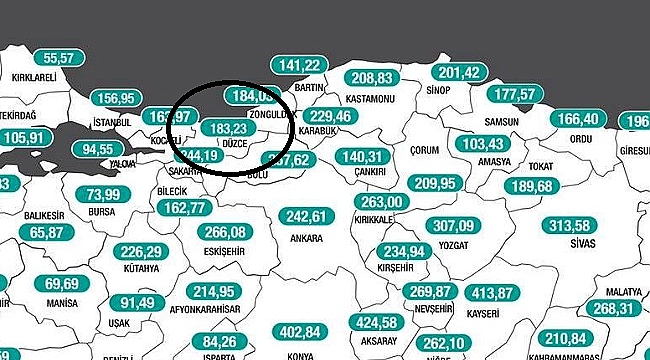 DÜZCE'DE KORONAVİRÜS VAKA SAYISINDAKİ ARTIŞ SÜRÜYOR