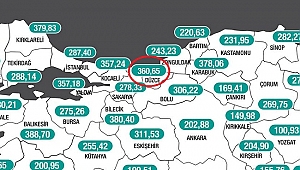 DÜZCE'DE VAKA SAYILARI AZALIYOR