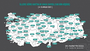 DÜZCE’DE VAKA SAYILARI DÜŞÜŞE GEÇTİ
