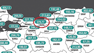 DÜZCE VAKA SAYISI VE AŞILAMADA FENA DEĞİL!