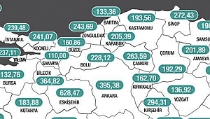 DÜZCE’DE KORONA VAKALARINDA DÜŞÜŞ HIZLANDI