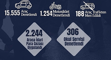 KURALLARA UYMAYAN 2 BİN 244 SÜRÜCÜYE CEZA YAĞDI