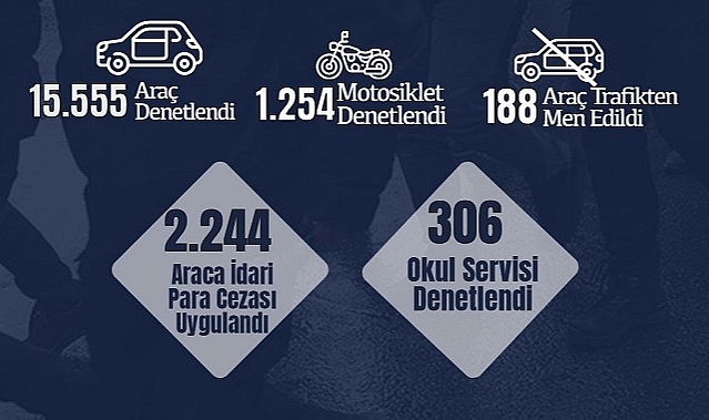 KURALLARA UYMAYAN 2 BİN 244 SÜRÜCÜYE CEZA YAĞDI